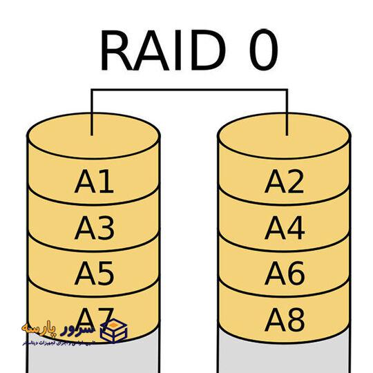 انواع RAID